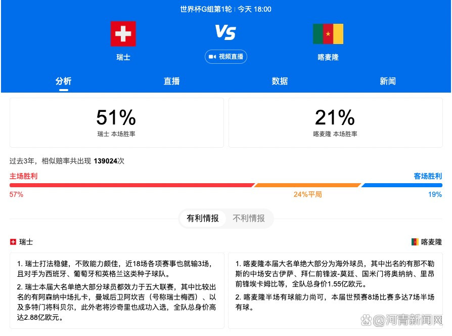 曼彻斯特城目前急需三分来缩小与榜首球队的分差，此役肯定会全力争胜。